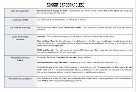 Tabernacles Sukkot