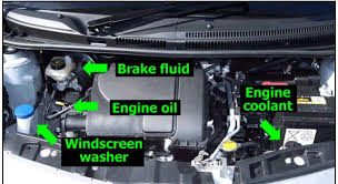 They know that this is all pretty new to you, or you wouldn't be taking the test, now would you? Engine Diagram For The Driving Test Jennifer S Driving School