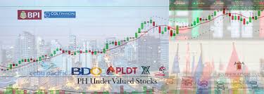 Philippine Undervalued Stocks Chartnexus Free Charting