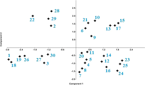 Image result for Crotalaria onobrychis