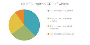 Manifesto For The Democratisation Of Europe Le Blog De Thomas Piketty