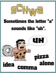 Schwa is the name for the most common sound in english. Schwa Activity Wilson Reading Program Schwa Teaching Phonics