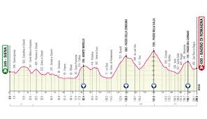 The stage profile offered a tougher day than the previous sprint stages, the. Giro Italia Etapas Libro Ruta Y Dorsales Oficiales Ciclo21