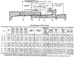 Instrumentation Tubing And Their Connections 14 0 Threads