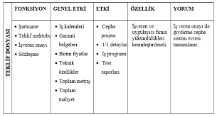 Bina cephe mantolama binaların ısıtma ve soğutma maliyetlerini azaltır, bina cephe mantolama izolasyon sağlar ve ısı transferinden ve termal gerilmelerden kaynaklanan küf, rutubet, duvarlardaki. Isi Yalitim Sistemleri Mantolama Arsivleri Arslan Gundogdu