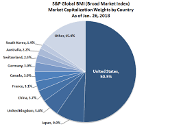 capturing global market gains using u s sectors s p global