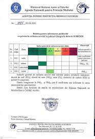 Places giurgiu community organizationgovernment organization agentia pentru protectia mediului giurgiu. Buletine Agentia Pentru Protectia Mediului Giurgiu Facebook