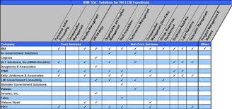 Health and social care services, organisational requirements strategies for promoting continuing development: Service Delivery