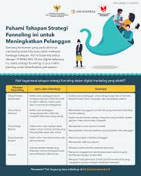 Mendorong pola pikir yang sistematis dari manajemen; Strategi Funneling Dalam Digital Marketing Yang Efektif Naikkan Omzet Ukm Indonesia