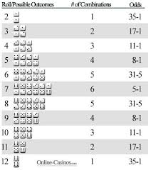 the probabilities in craps become an expert in this online