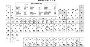 Pin On Chem 110
