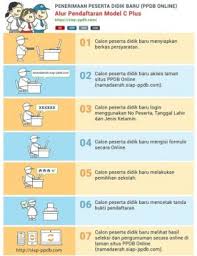 Situs pendaftaran peserta didik baru (ppdb) online kabupaten kediri yang diselenggarakan oleh dinas pendididkan kabupaten kediri untuk jenjang pendidikan pendaftaran & verifikasi prestasi, afirmasi, perpindahan tugas: Jadwal Syarat Dan Cara Daftar Ppdb Smp Negeri Kab Boyolali 2020 2021