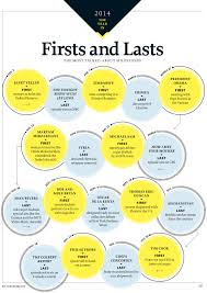 نتیجه جستجوی لغت [firsts] در گوگل