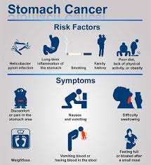According to pancreatic cancer uk, it's something that occurs in around 70 percent of pancreatic cancer cases. A Brief Insight On Stomach Cancer Napcrckgau Tumor Health Tips Ask A Doctor Scoopnest