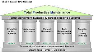 Total Productive Maintenance Tpm Lean Six Sigma Training