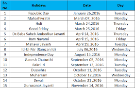 Debt, bankruptcy risk, and corporate tax sheltering. Trading Holidays 2016 Nse Bse Mcx Beeline Blog