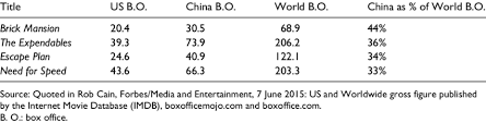 Haunted by a traumatic experience from the past, adelaide grows increasingly concerned that something bad is going to happen. Films Box Office In The United States And China Million Usd Download Table