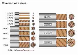 Electrical Wire Sizes Diameters Table Of Electrical Service