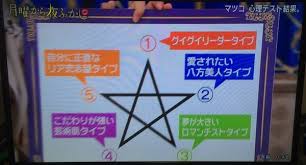 心理テスト 五芒星 星マーク をどこから書くかでわかるアナタの性格 corobuzz 心理テスト 心理 感動する名言