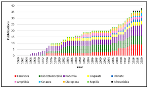 Animals Free Full Text Insight Into The Epidemiology Of Leptospirosis A Review Of Leptospira Isolations From Unconventional Hosts Html