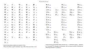 katakana chart for windows 8 and 8 1