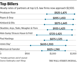 Legal Fees Cross New Mark 1 500 An Hour Wsj