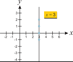 Contoh gradien dalam kehidupan sehari hari. Prolog Materi Pengertian Garis Vertikal