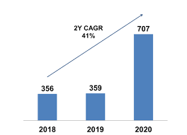 Provide a license certification letter from the south korean consulate and pass a vision . Https Cdnmedia Eurofins Com Corporate Eurofins Media 12154549 Eurofins Scientific Full Year 2020 Annual Report Final Pdf