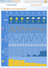 Das wetter in 18195 tessin. Omegahoch