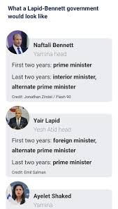 Naftali bennett was sworn in as israel's new prime minister on sunday, after winning a confidence vote with the narrowest of margins, just 60 votes to 59. Mna4 Lpw9lfk6m