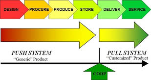 Check spelling or type a new query. Sistem Produksi Dan Jenisnya Arif Rahman S Blog Page 2