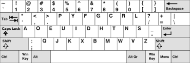 The basis of the dvorak keyboard Dvorak Keyboard Layout Wikipedia