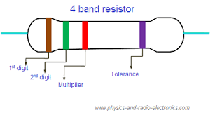 Resistor Color Code 4 Band 5 Band And 6 Band Resistors