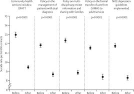 Tweets from the editors of the world's mental health journal. Mental Health Service Changes Organisational Factors And Patient Suicide In England In 1997 2012 A Before And After Study The Lancet Psychiatry