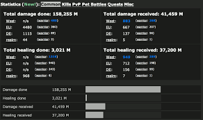 Statistics Rankings On Wowprogress Wowprogress World Of