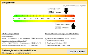 Richtig gemacht heißt hier, dass die jeweiligen aussteller der energieausweise auch einen begehung des zu. Energieausweis Pflicht Bei Vermietung Verkauf Neubau Modernisierung