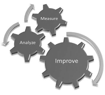 Performance Analysis - MEA HR & Learning