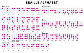Whether your goal is to learn to code with python, ruby, java, html, c++ or other programming languages, these resour. Braille Alphabet Braille Code System Stock Vector Colourbox