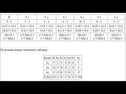 Simpleks Metod Onlajn If You Factor A Number Into Its Prime Power Factors Then The Total Number Of Factors Is Found By Adding One To All T Youtube Words Math