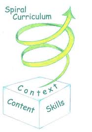 Spiraling Bullying Prevention School Counseling By Heart Bullying Prevention Bullying Lessons School Counseling Lessons