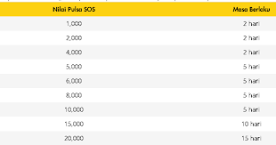 Check spelling or type a new query. Cara Hutang Dan Pinjam Pulsa Darurat Kartu Indosat Kumpulan Remaja