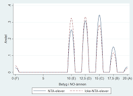 Kan man förbli en hel människa om man i sitt jobb dagligen möter utsatthet, smärta, våld och hat? Forskning Elever Far Battre Skolresultat Med Nta Nta Skolutveckling