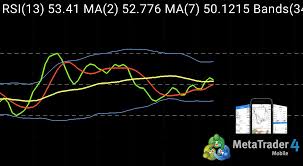 It's not the most ideal solution, but using that for the charting and then the mobile mt4 to handle the actual trades is what i do if i'm desperate to see my custom. Custom Mt4 Indicators For Mobile Smartphone Android Ios