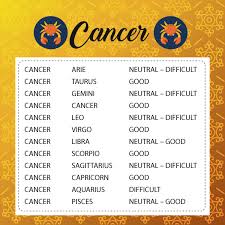 He lives in his sensations, emotions, and imagination. Sun Signs Compatibility Status Rgyan