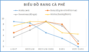 CÀ PHÊ ROBUSTA GIÁ SỈ CHO QUÁN, HẠT ĐẸP CHẤT LƯỢNG