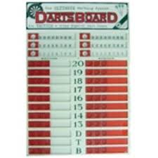 The ﬁrst player who reaches exactly. Cricket Darts Scoreboard Printable