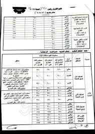 كل يوم، يقوم أهم أصحاب العمل في المنطقة بإضافة آلاف الوظائف الشاغرة على المنصة الحائزة على جوائز عدة. Raft Opposition Reason Ø³Ø¹Ø± Ù…ØªØ± Ø§Ù„ØµØ§Ù„Ø­Ø§Øª Ù Ø§Ù„Ù‚Ø±ÙŠ Framemakerarts Com