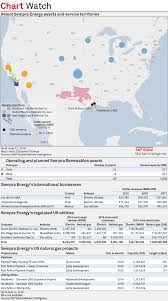 The Components That Make Up Sempra Energy S P Global