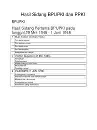 Pada 22 juni 1945, bpupki membentuk sebuah komite kecil yang terdiri dari 9 orang dan disebut komite. Sidang Bpupki 2