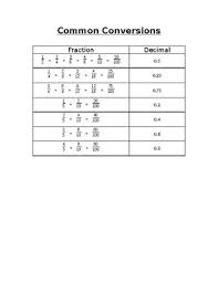 Fraction Decimal Conversions Chart